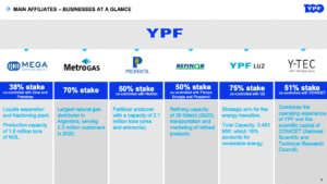 accionistas felices recibiendo dividendos ypf