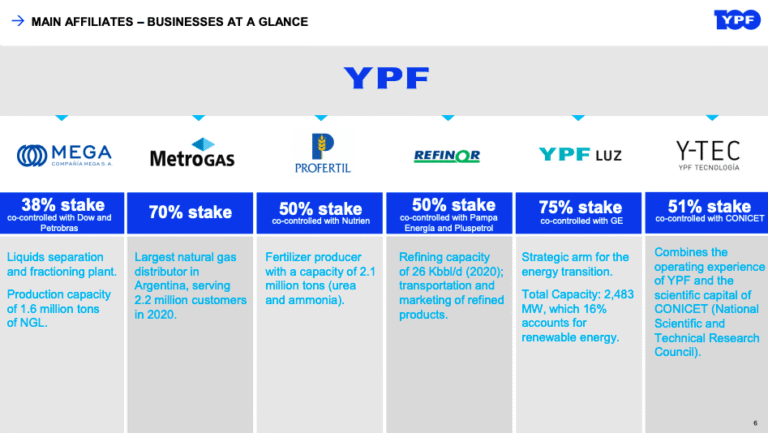 Las acciones de YPF pagan dividendos a sus accionistas 2 accionistas felices recibiendo dividendos ypf