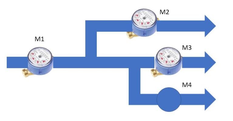 aire acondicionado con medidor de energia