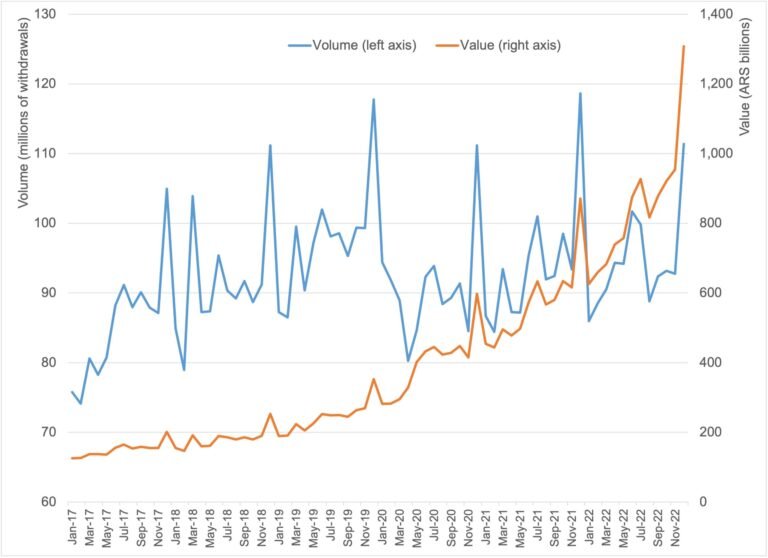Cuántas veces puedo comprar dólar MEP según la ley argentina