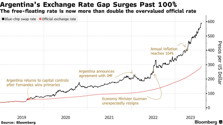Conviene comprar dólar MEP para ahorrar o invertir en Argentina