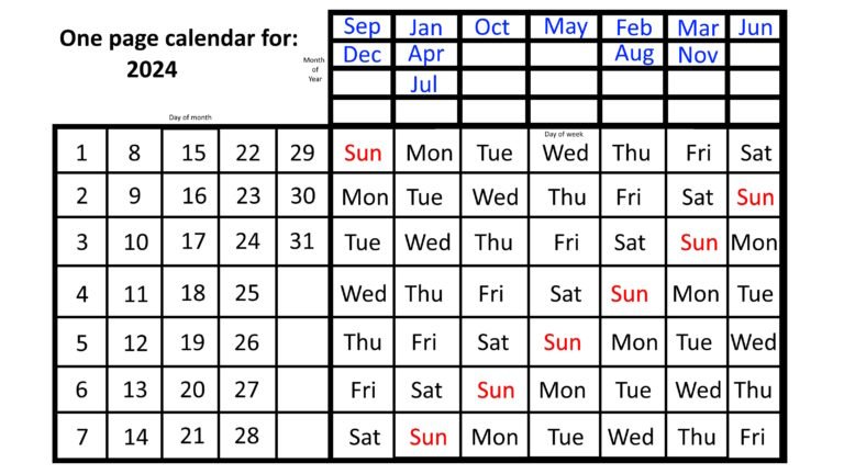 Cuántas semanas de vacaciones me corresponden según la ley argentina