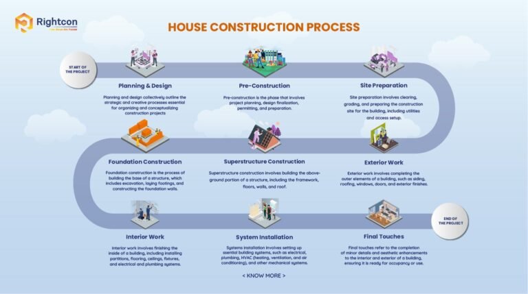 Cómo Se Hace Una Casa Desde Cero Paso a Paso 2 construccion casa paso a paso obra exterior