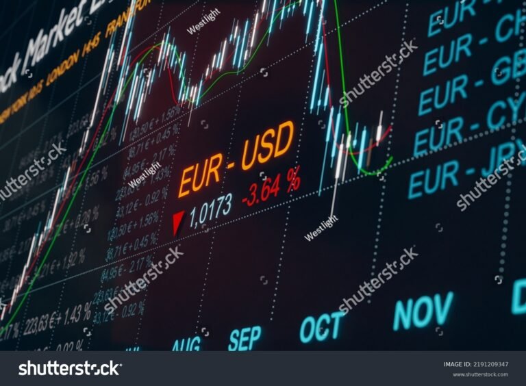 grafica de forex euro dolar en pantalla