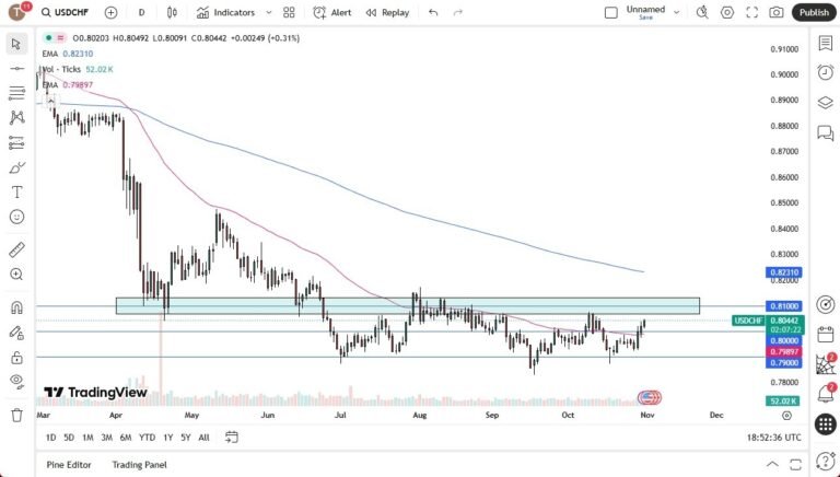 Es buen momento para comprar dólar MEP en un bull market