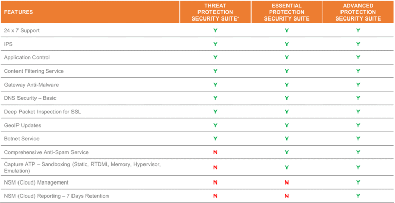Qué incluye el pack cómodo terceros completo de La Caja