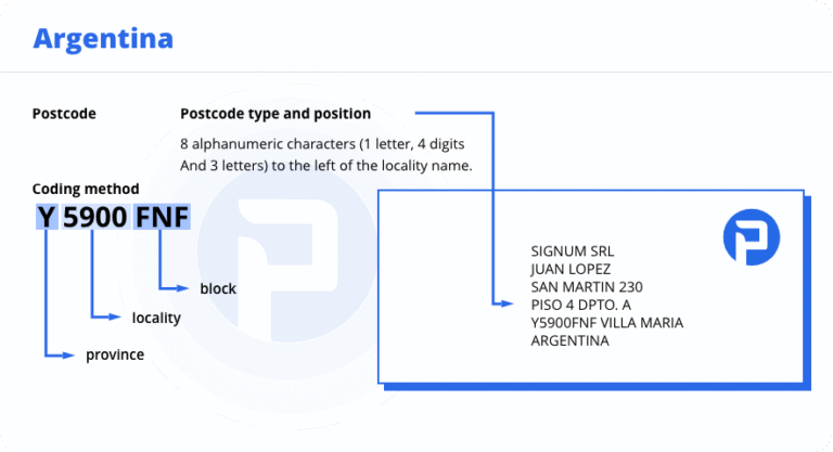 Cómo enviar una carta por Correo Argentino paso a paso