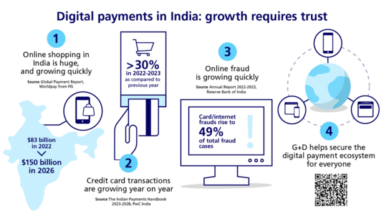 Cuánto tarda en acreditarse un pago en Mercado Pago y por qué 36 proceso de pago digital con reloj y dinero