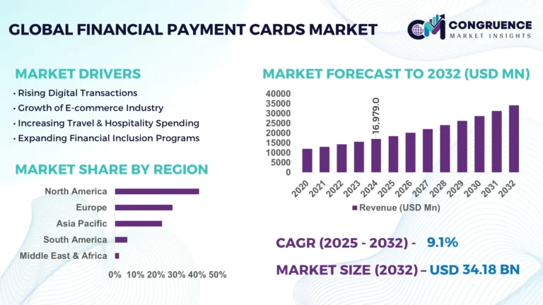 tarjeta visa y resumen financiero digital