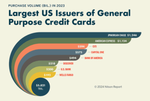 tarjetas de credito populares mercado pago compra