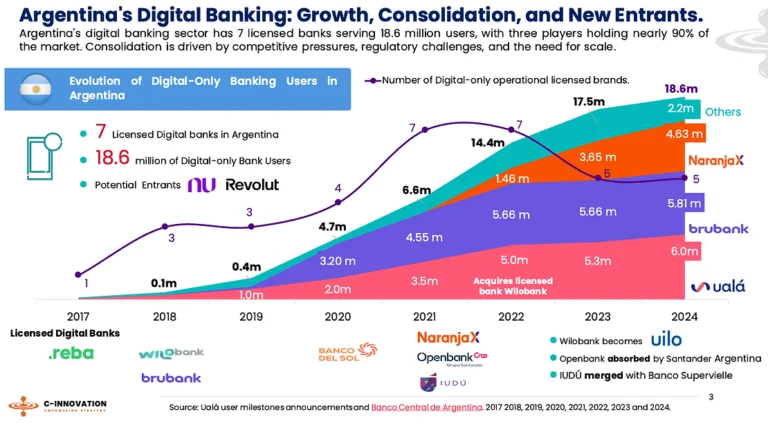 Cómo sacar plata de PayPal a tu cuenta bancaria en Argentina