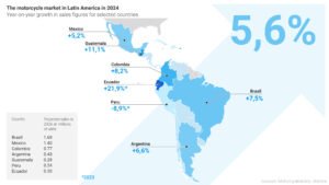 venta de motos usadas en argentina ciudad